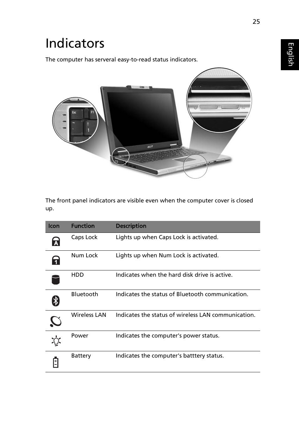 Indicators | Acer TravelMate 3040 User Manual | Page 43 / 110