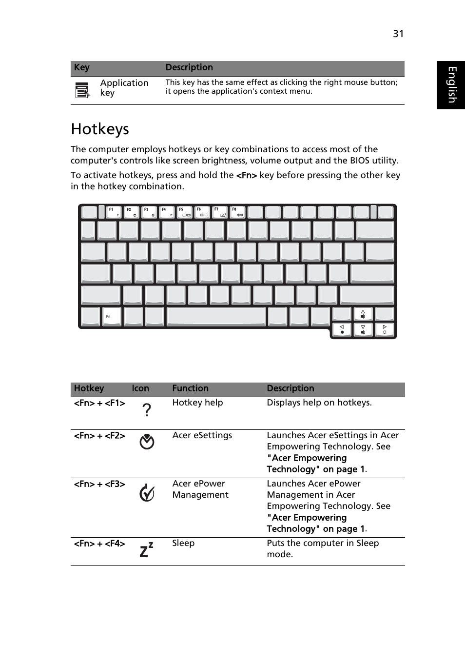 Hotkeys | Acer TravelMate 3040 User Manual | Page 49 / 110