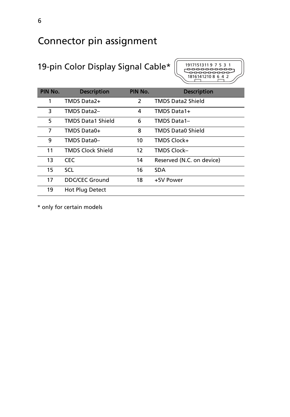 Connector pin assignment, Pin color display signal cable | Acer B296CL User Manual | Page 18 / 28