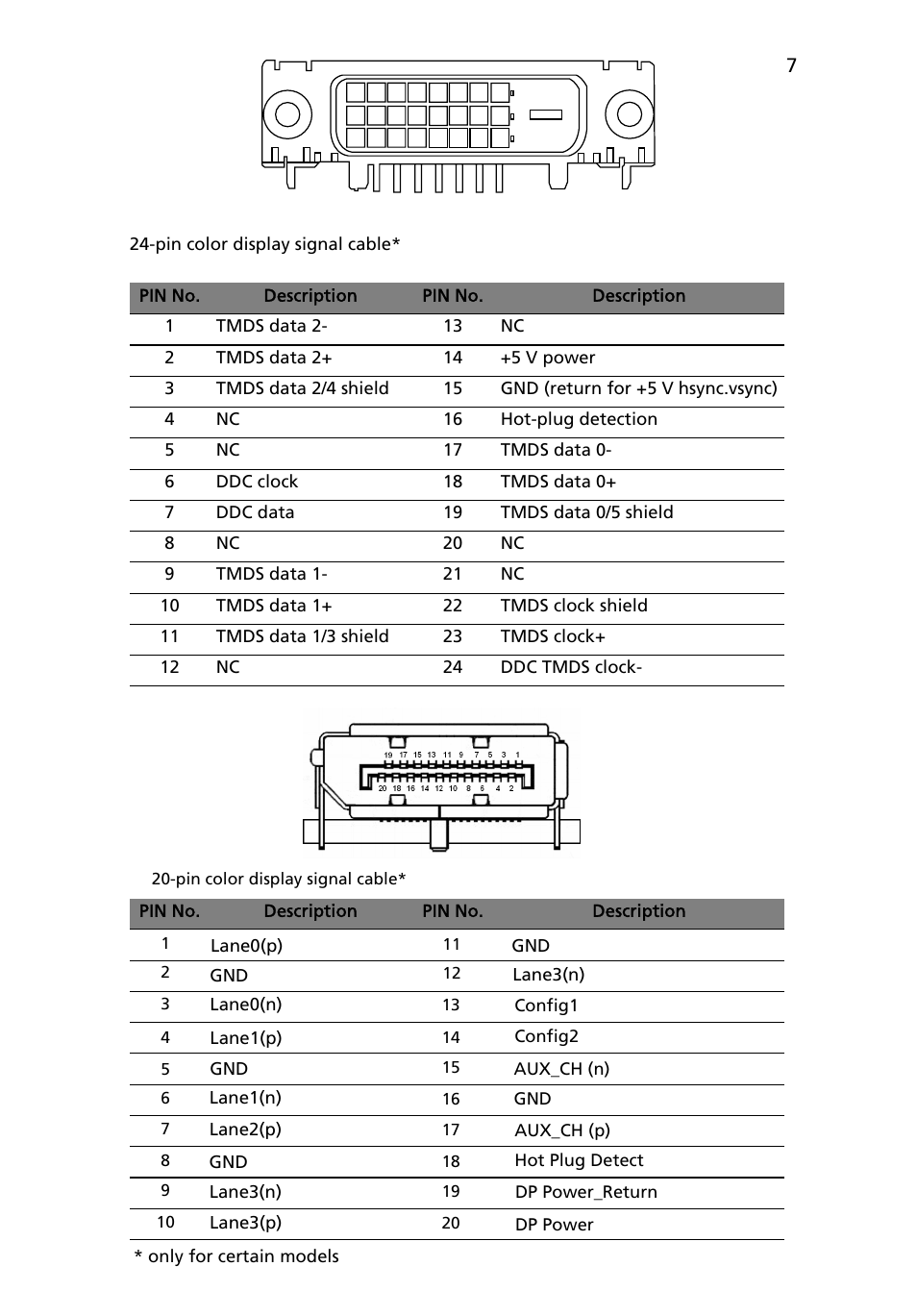 Acer B296CL User Manual | Page 19 / 28