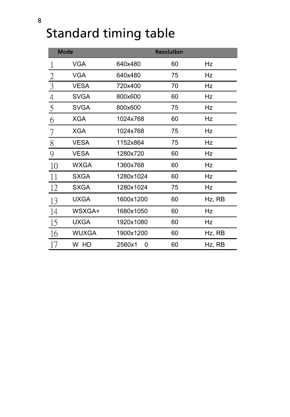 Standard timing table | Acer B296CL User Manual | Page 20 / 28