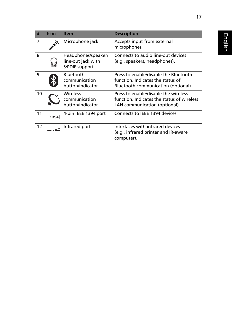 Eng lis h | Acer TravelMate 8200 User Manual | Page 35 / 107