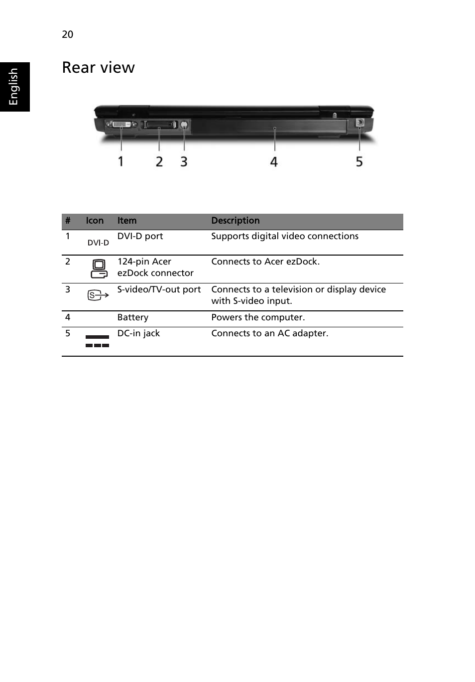 Rear view | Acer TravelMate 8200 User Manual | Page 38 / 107