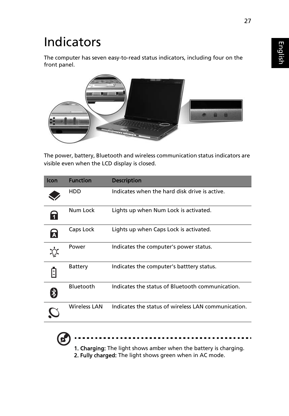 Indicators | Acer TravelMate 8200 User Manual | Page 45 / 107