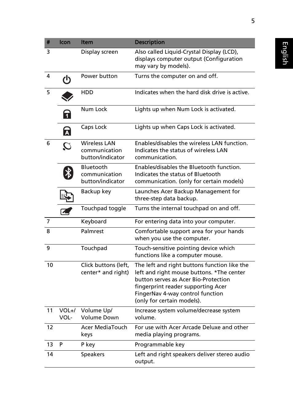 Eng lis h | Acer Aspire 8735 User Manual | Page 5 / 13