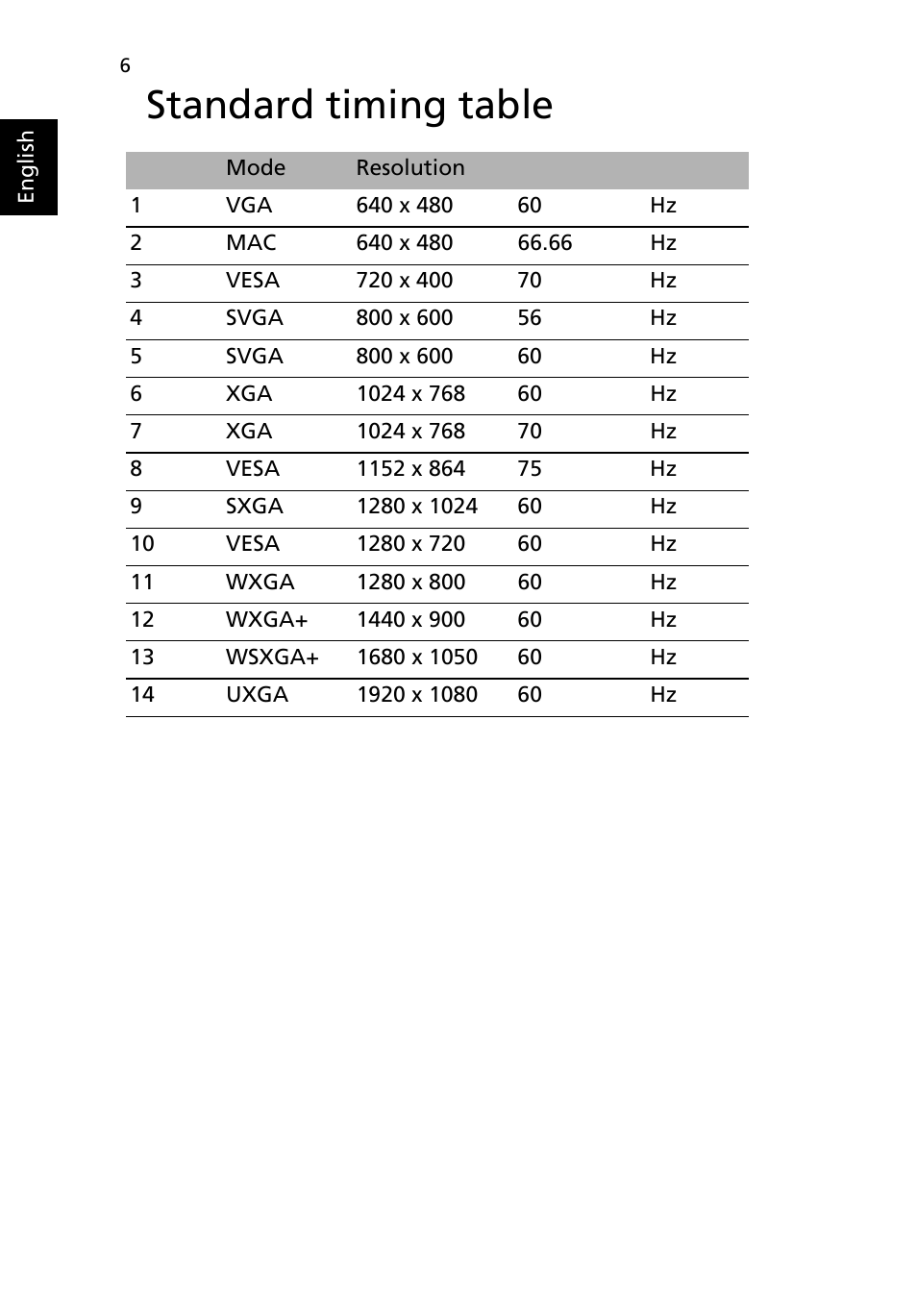 Standard timing table | Acer K242HL User Manual | Page 18 / 27