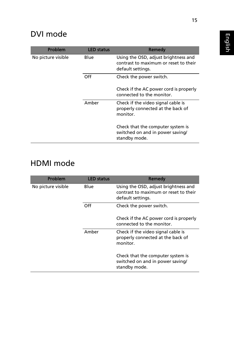 Dvi mode, Hdmi mode | Acer K242HL User Manual | Page 27 / 27
