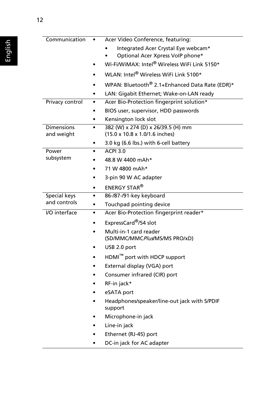 English | Acer Aspire 5940G User Manual | Page 12 / 21