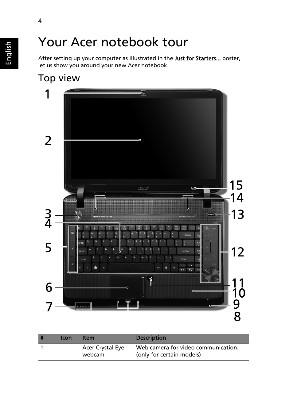 Your acer notebook tour, Top view | Acer Aspire 5940G User Manual | Page 4 / 21