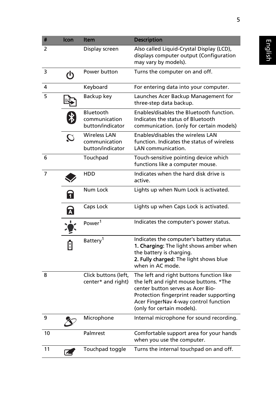 Eng lis h | Acer Aspire 5940G User Manual | Page 5 / 21