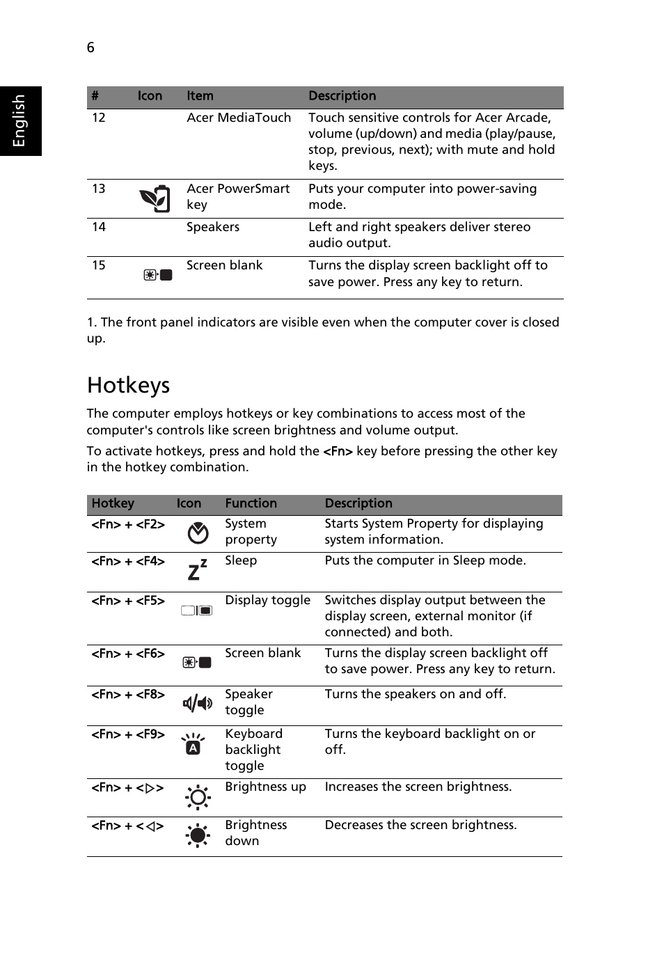 Hotkeys, English | Acer Aspire 5940G User Manual | Page 6 / 21