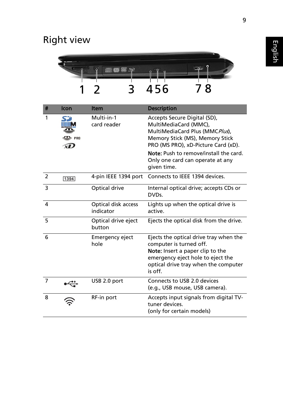 Right view | Acer Aspire 5940G User Manual | Page 9 / 21