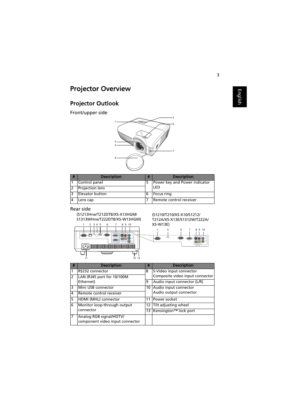 Projector overview, Projector outlook, English | Front/upper side rear side | Acer S1212 User Manual | Page 13 / 60