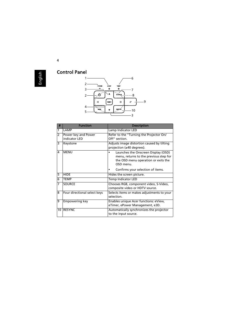 Control panel | Acer S1212 User Manual | Page 14 / 60