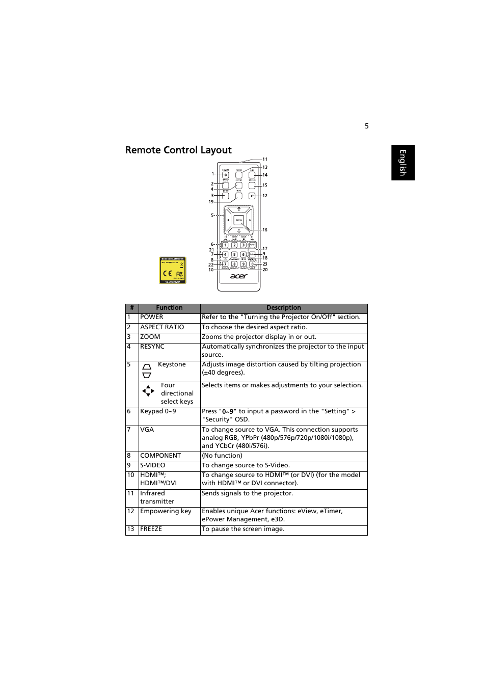 Remote control layout, English | Acer S1212 User Manual | Page 15 / 60