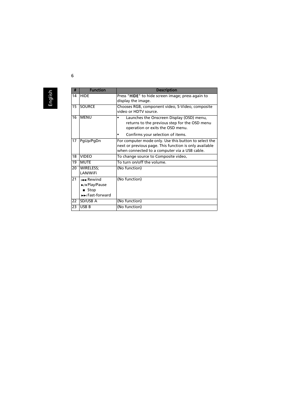 Acer S1212 User Manual | Page 16 / 60