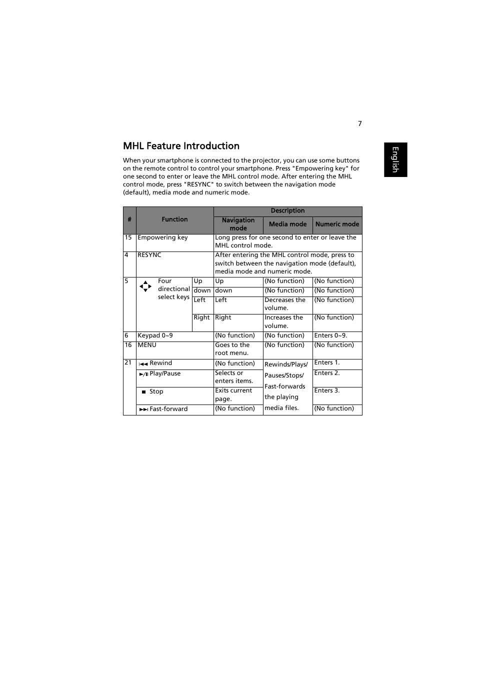 Mhl feature introduction | Acer S1212 User Manual | Page 17 / 60