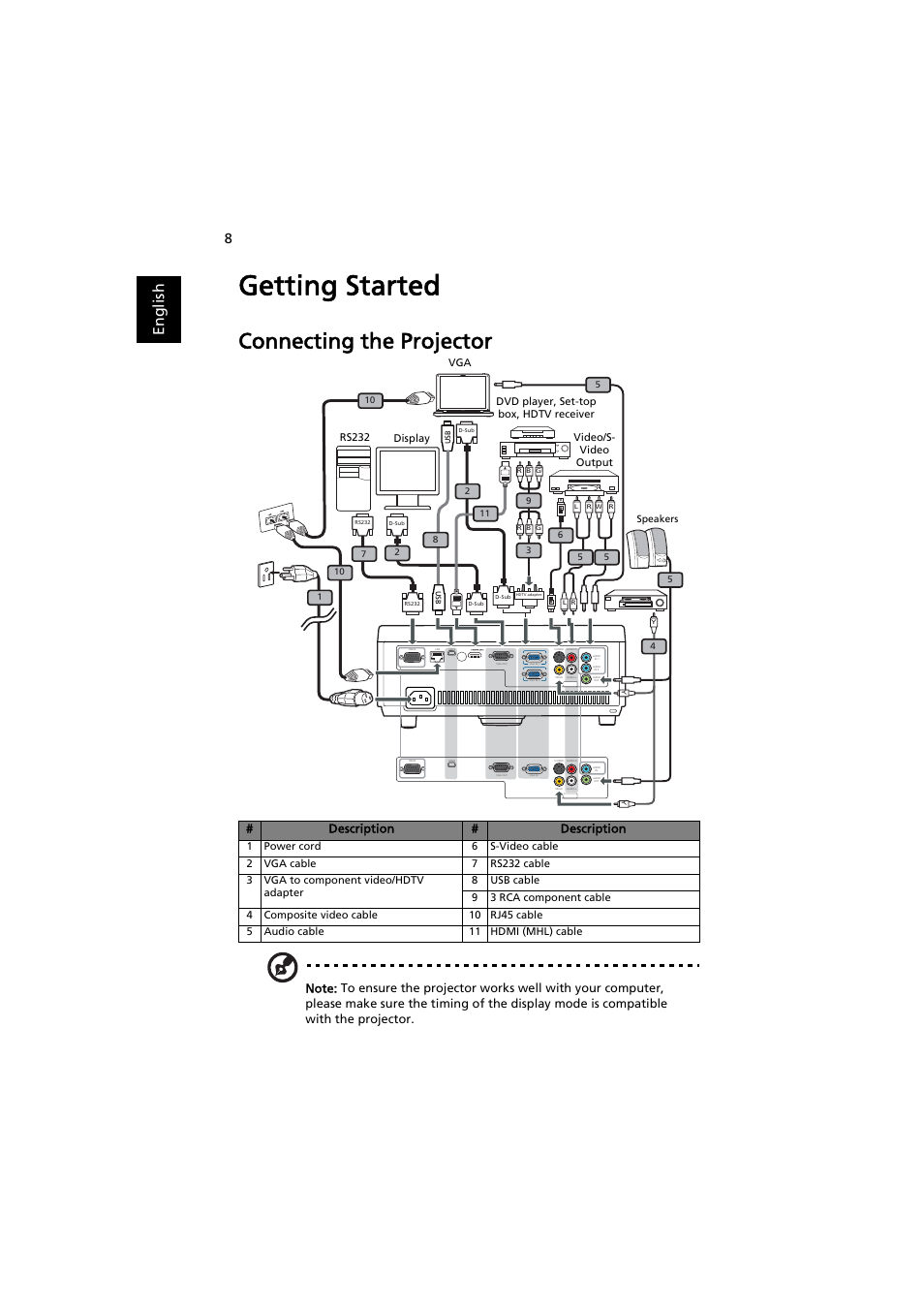 Getting started, Connecting the projector, En gl ish | Acer S1212 User Manual | Page 18 / 60