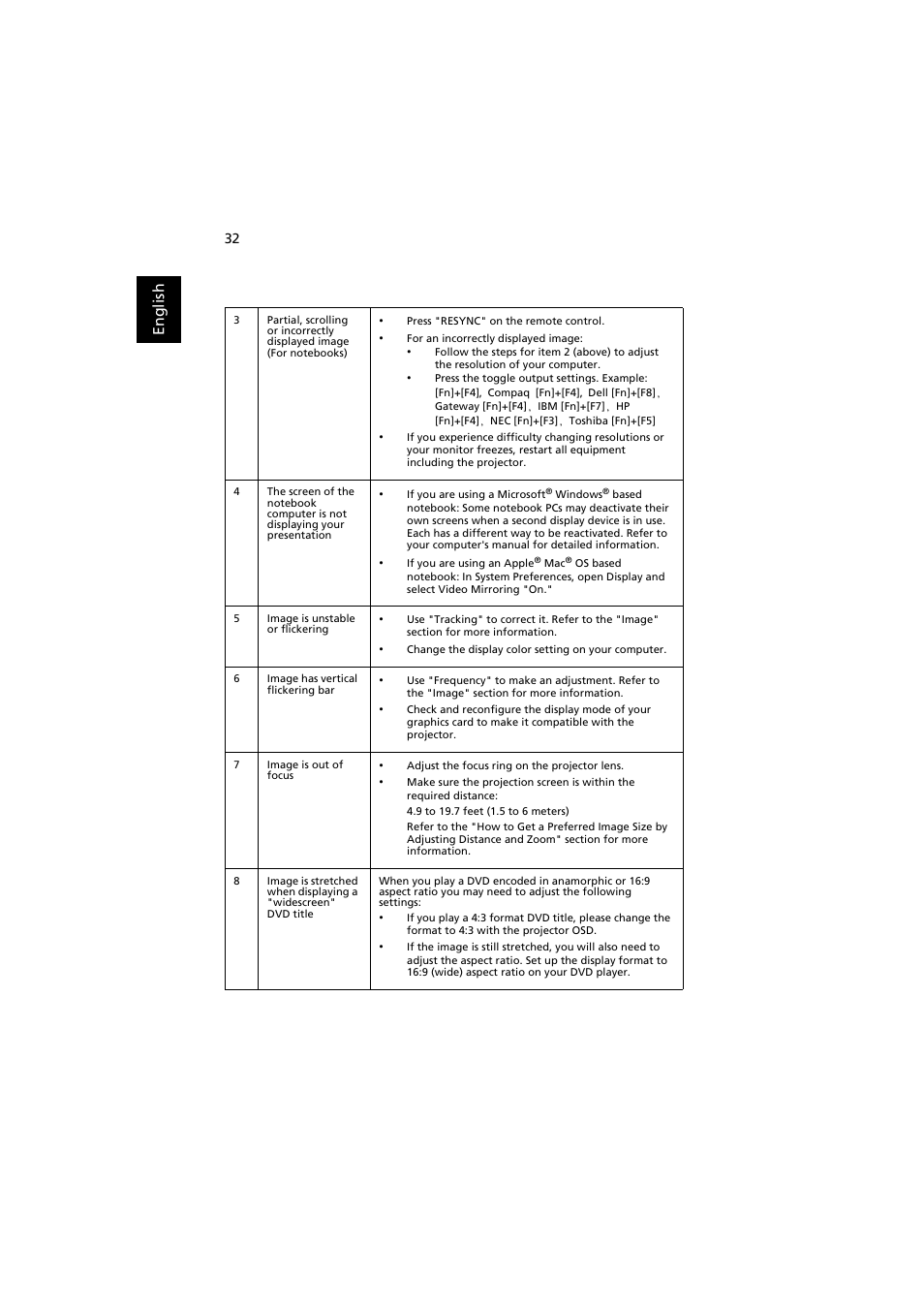 En gl ish | Acer S1212 User Manual | Page 42 / 60