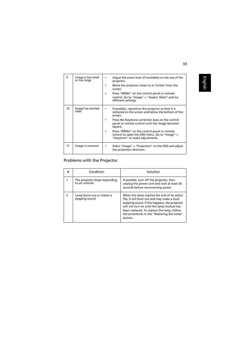 English problems with the projector | Acer S1212 User Manual | Page 43 / 60