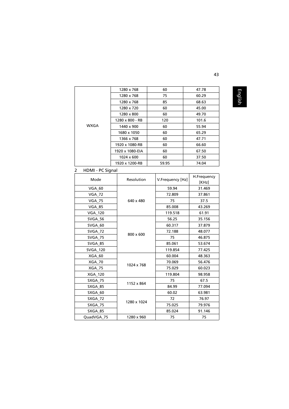 Acer S1212 User Manual | Page 53 / 60