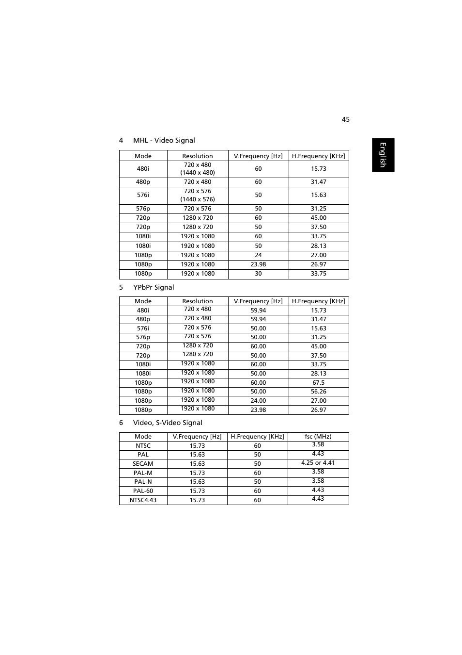 Acer S1212 User Manual | Page 55 / 60