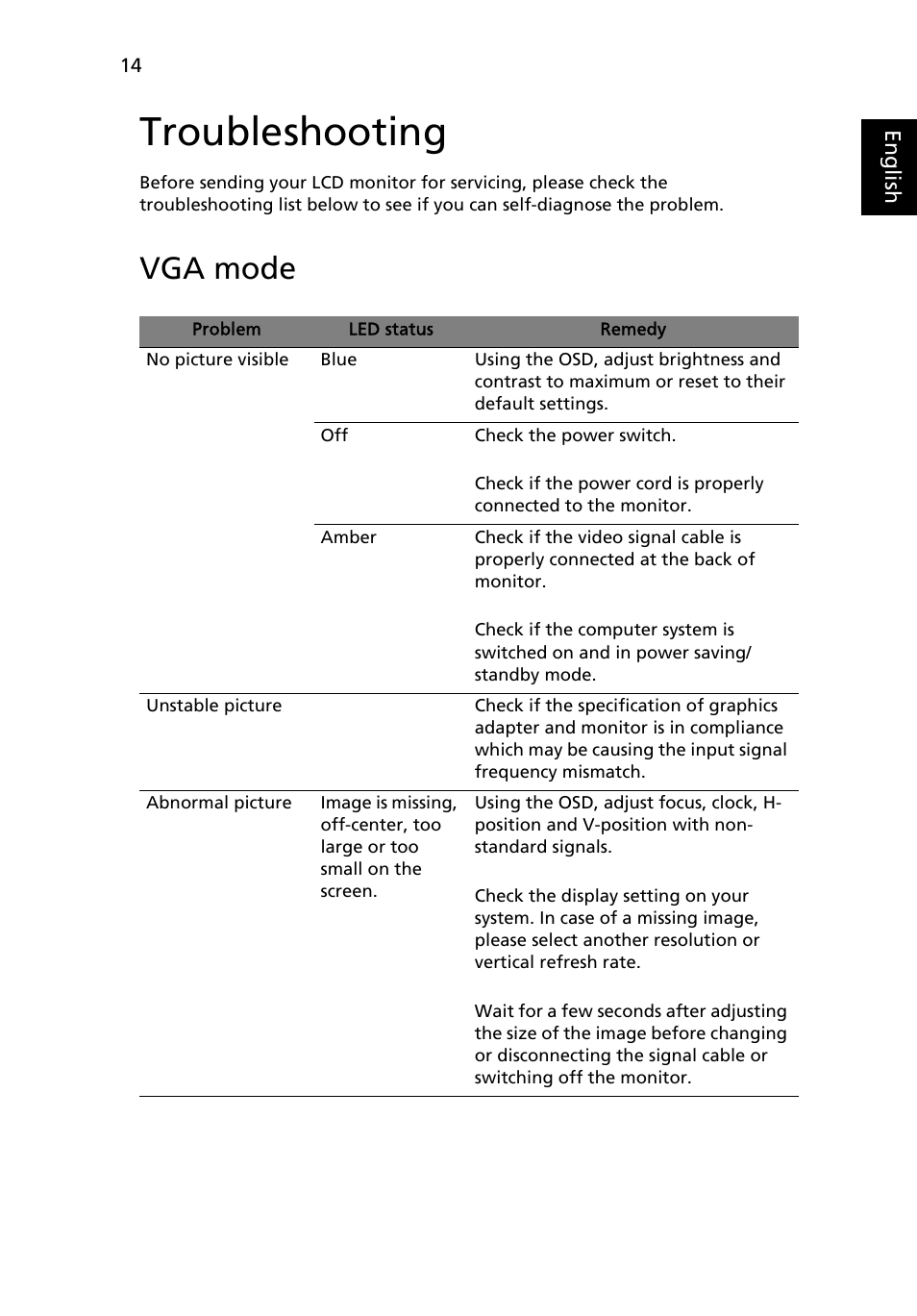 Troubleshooting, Vga mode | Acer B203HV User Manual | Page 28 / 29