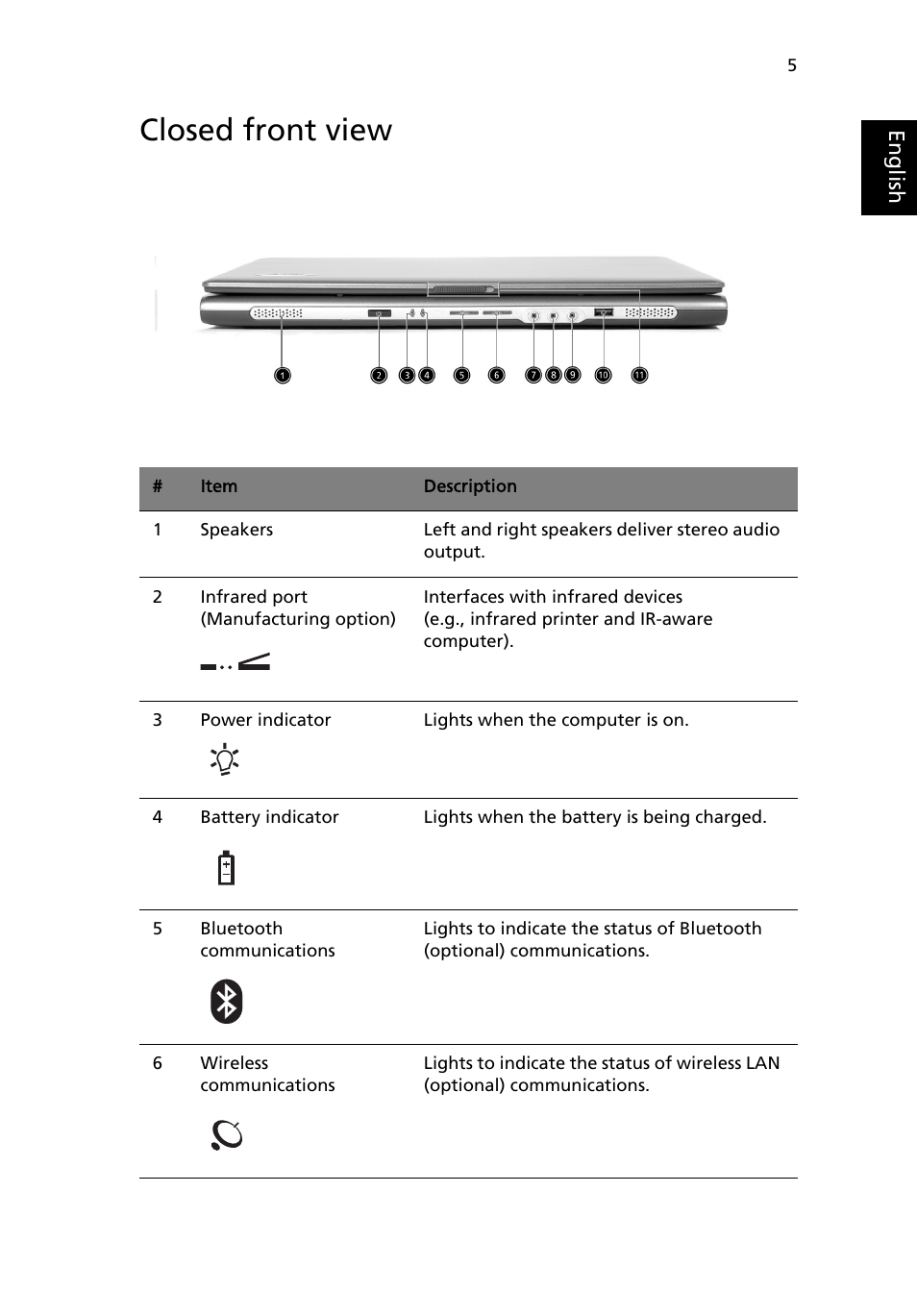 Closed front view | Acer TravelMate 4000 User Manual | Page 13 / 95