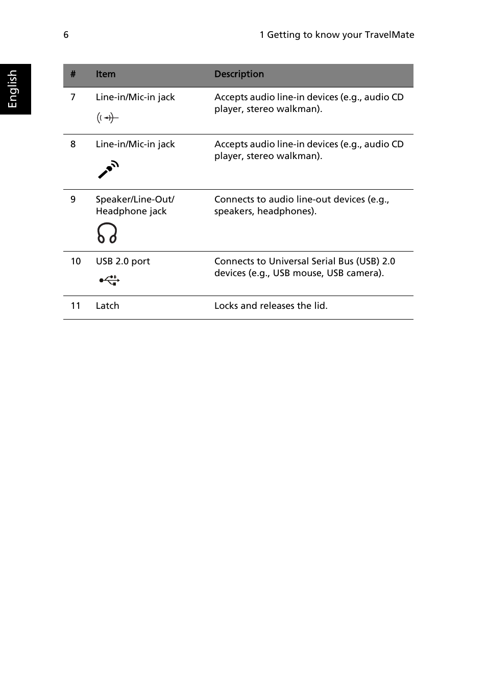 English | Acer TravelMate 4000 User Manual | Page 14 / 95