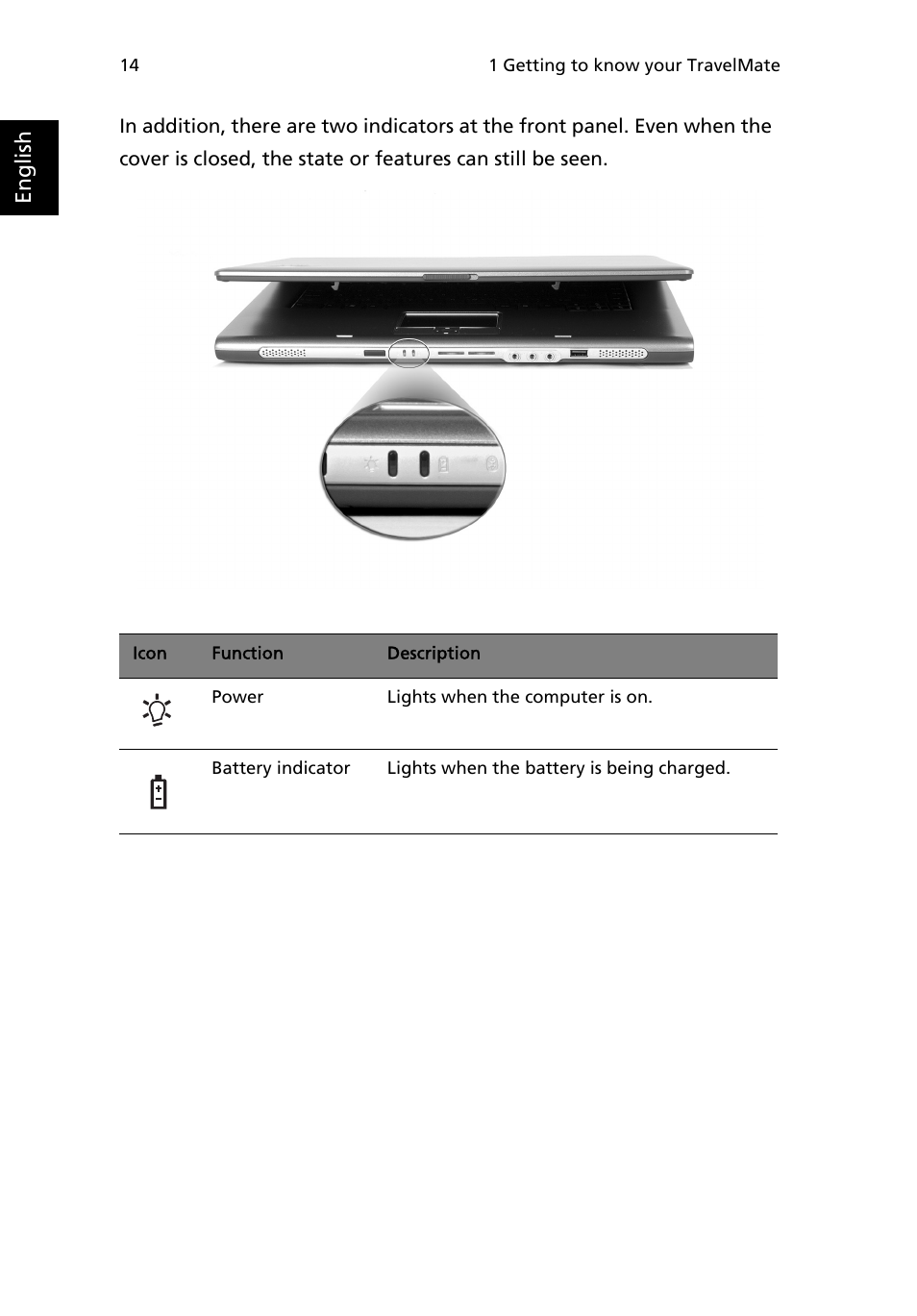 English | Acer TravelMate 4000 User Manual | Page 22 / 95