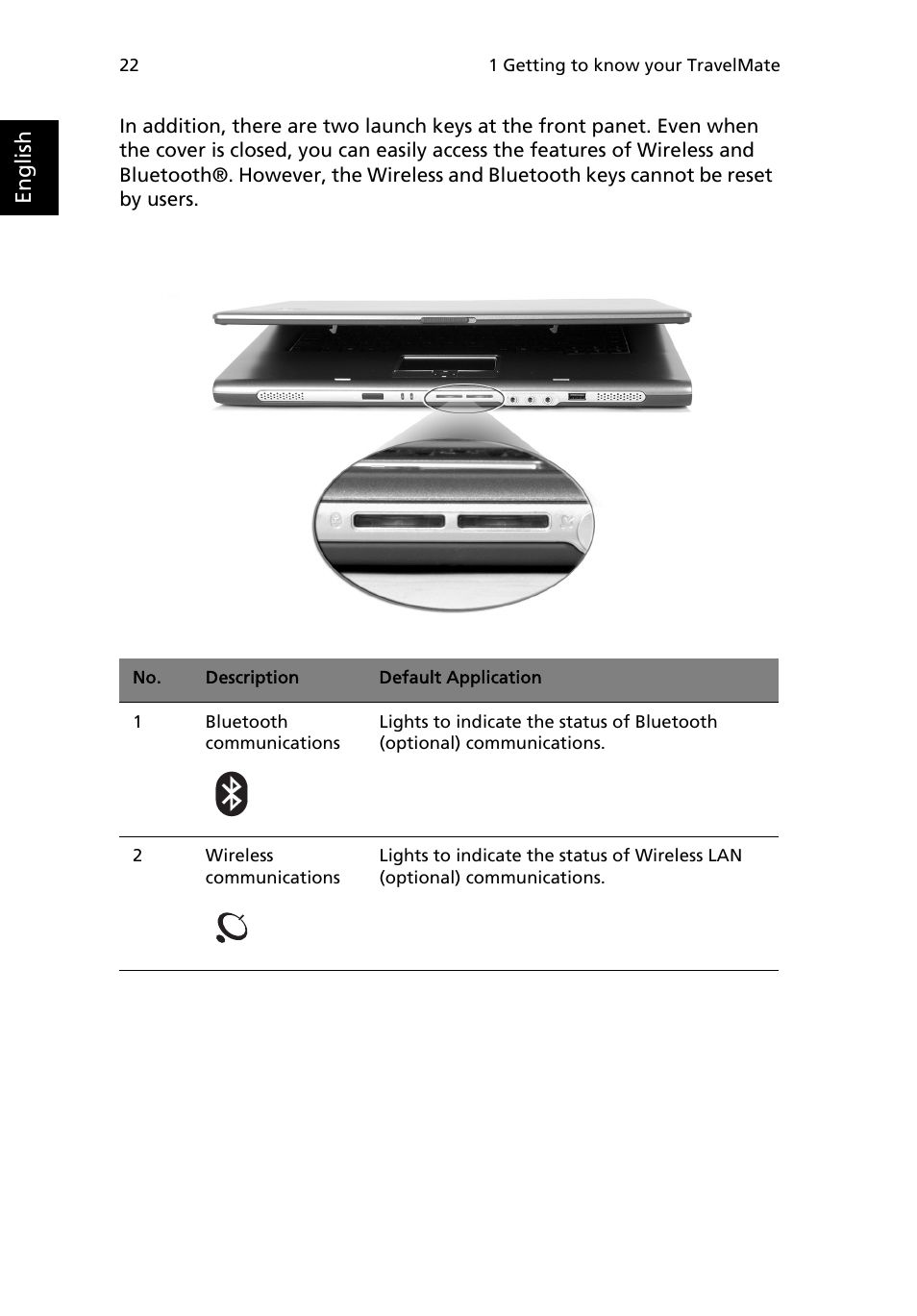 English | Acer TravelMate 4000 User Manual | Page 30 / 95