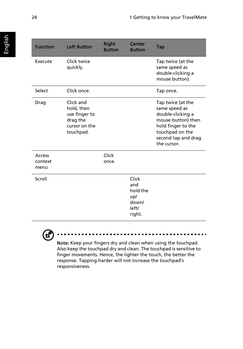 English | Acer TravelMate 4000 User Manual | Page 32 / 95