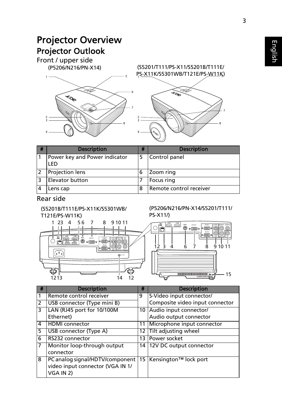 Projector overview, Projector outlook, Eng lis h | Front / upper side rear side | Acer S5201 User Manual | Page 13 / 65