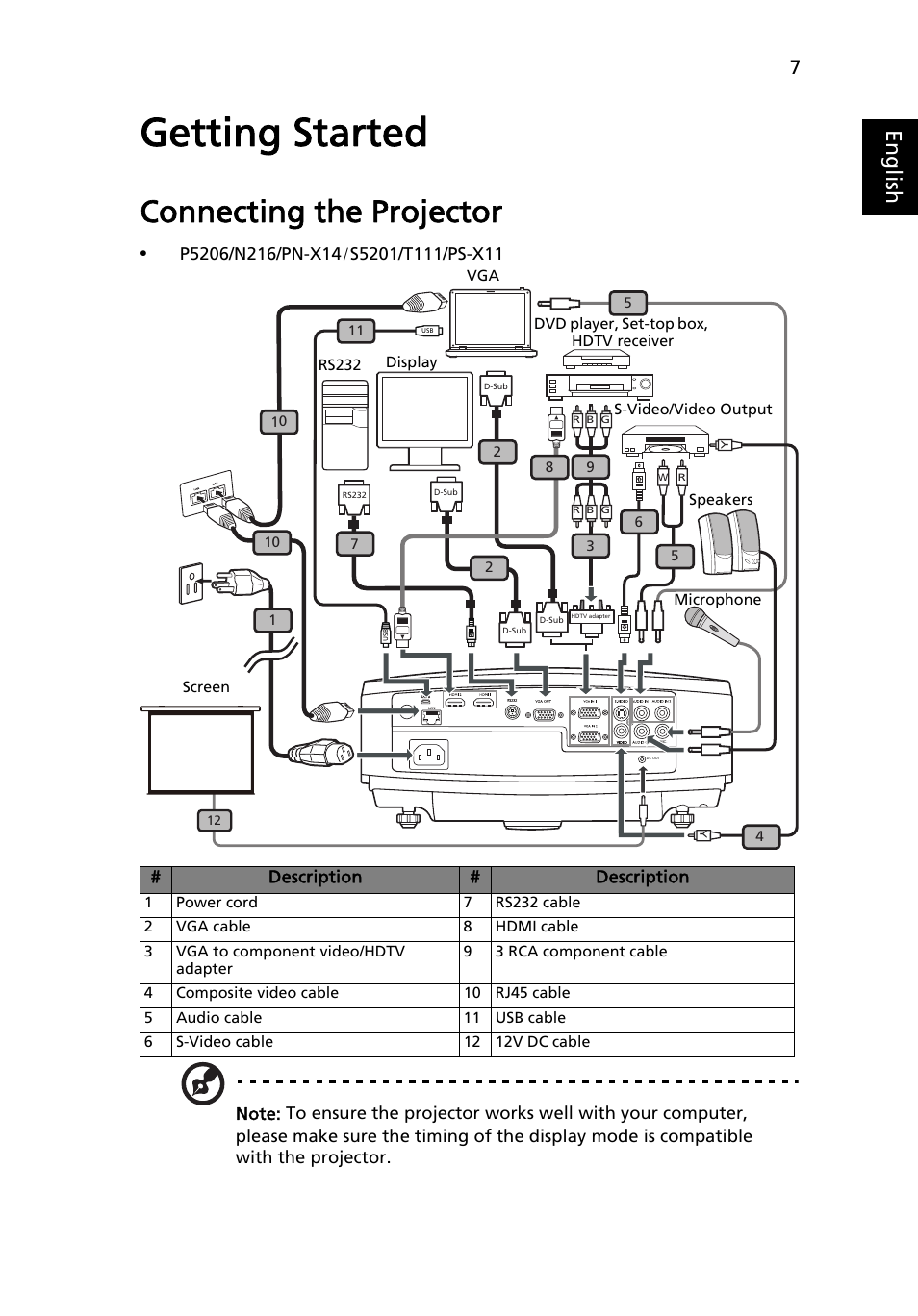 Getting started, Connecting the projector, Eng lis h | Acer S5201 User Manual | Page 17 / 65
