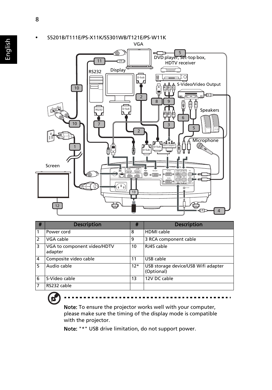 English | Acer S5201 User Manual | Page 18 / 65