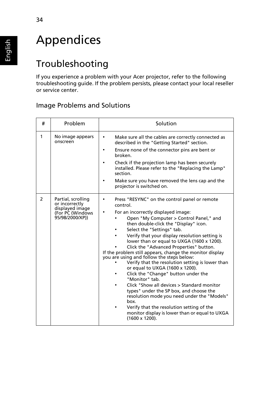 Appendices, Troubleshooting, English | Image problems and solutions | Acer S5201 User Manual | Page 44 / 65