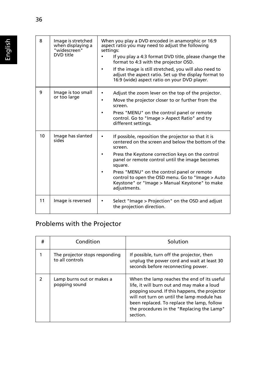 English problems with the projector | Acer S5201 User Manual | Page 46 / 65