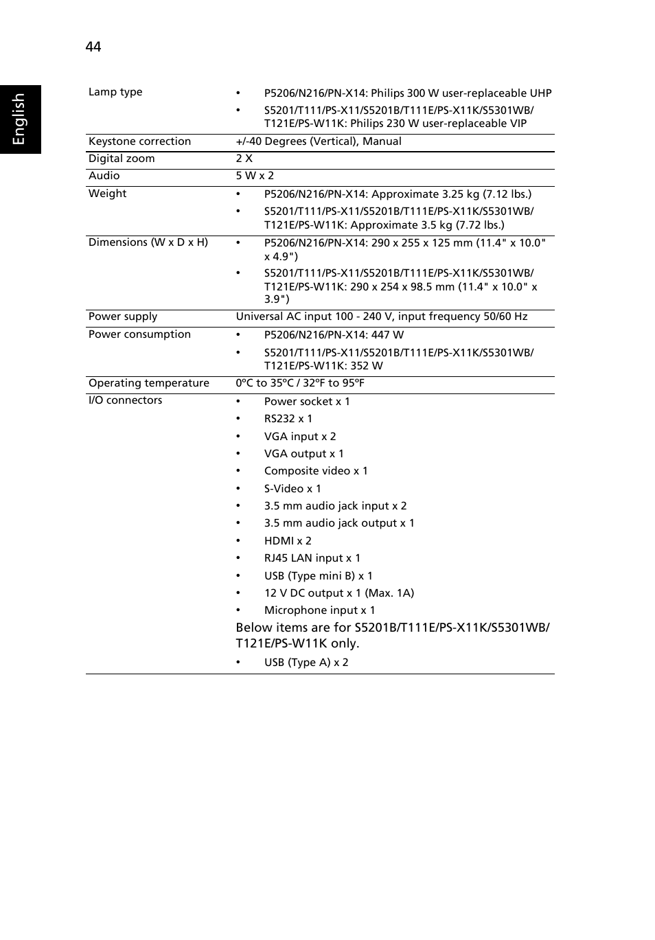 English | Acer S5201 User Manual | Page 54 / 65