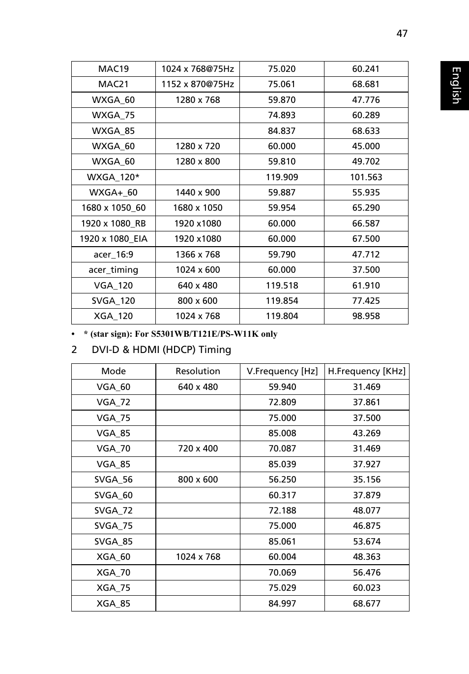 Eng lis h | Acer S5201 User Manual | Page 57 / 65