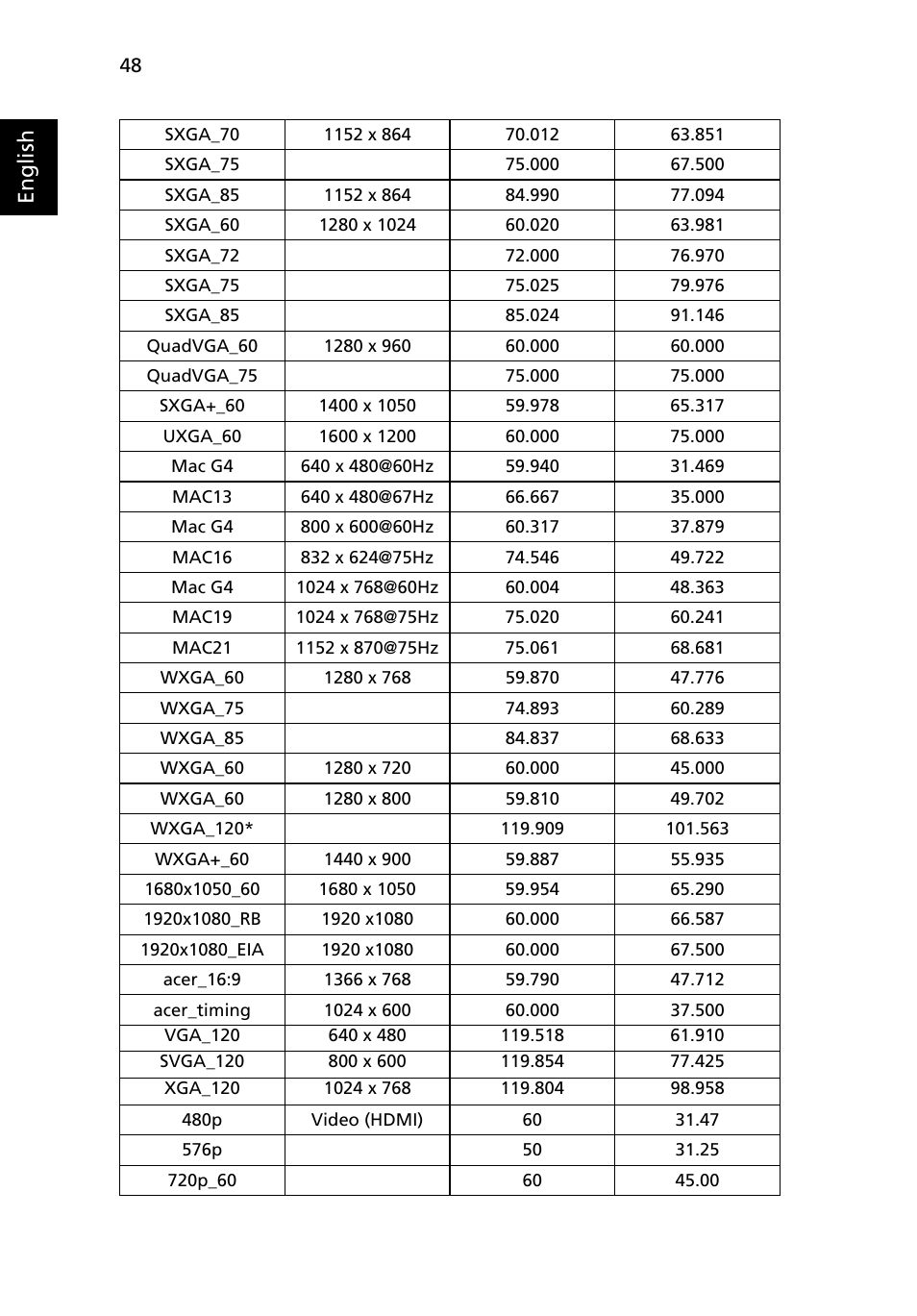 English | Acer S5201 User Manual | Page 58 / 65