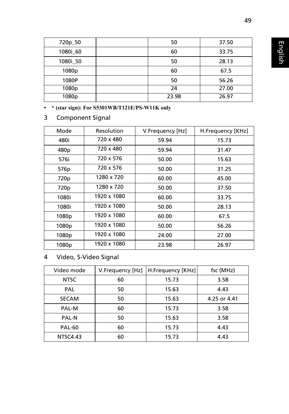 Eng lis h | Acer S5201 User Manual | Page 59 / 65