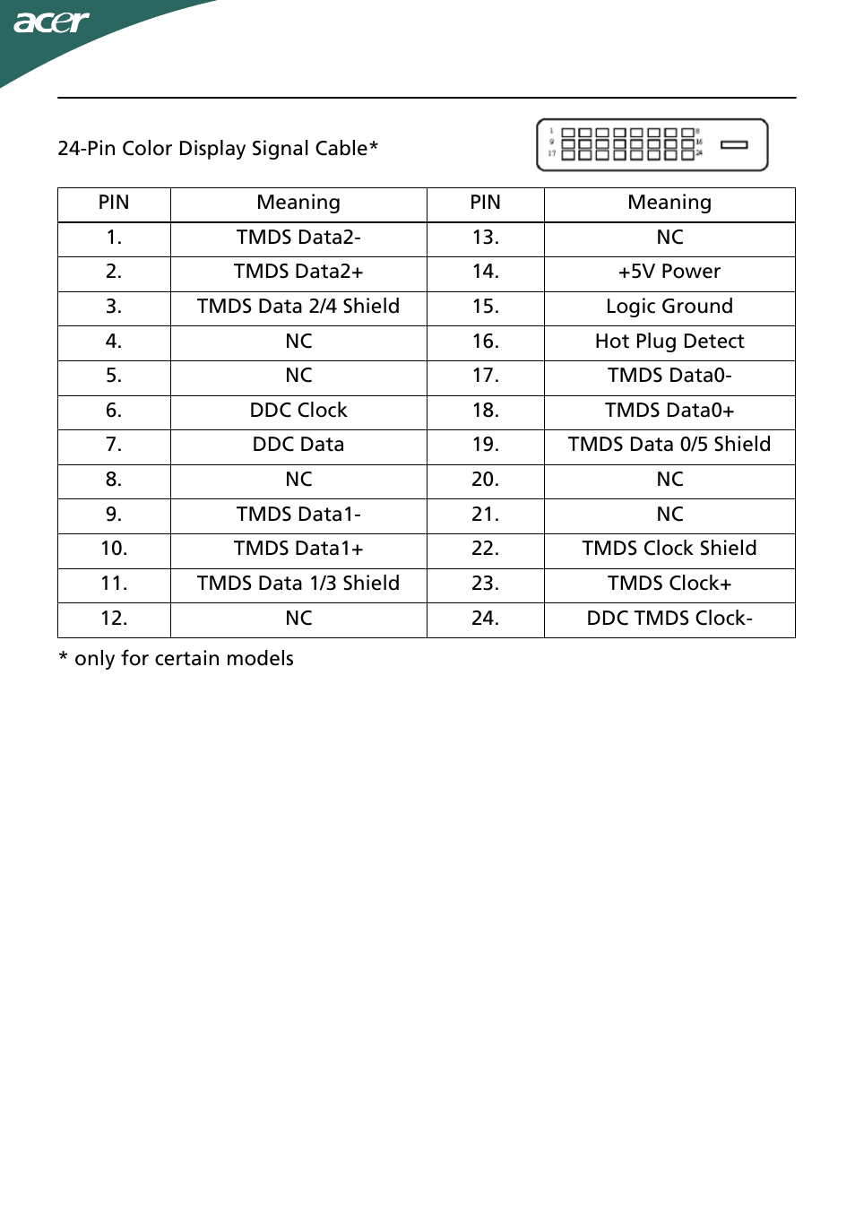 Acer G205HV User Manual | Page 11 / 23