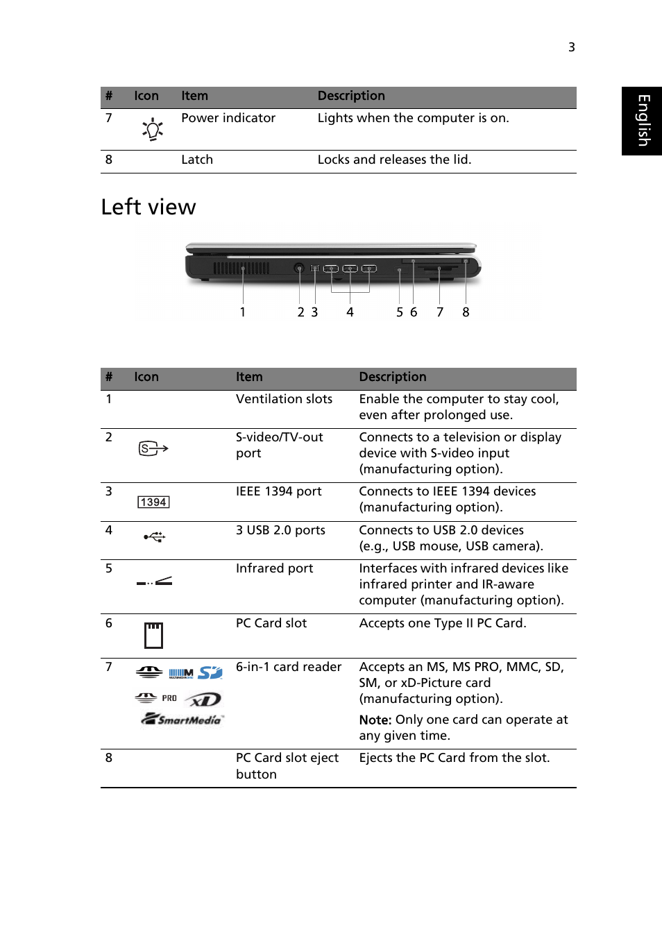 Left view | Acer Aspire 5020 User Manual | Page 13 / 81