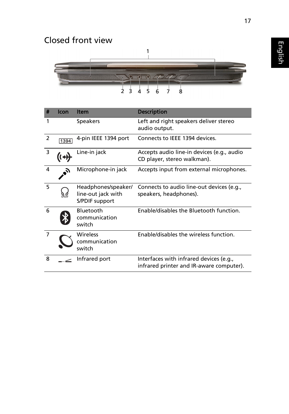 Closed front view | Acer Ferrari 1100 User Manual | Page 39 / 112