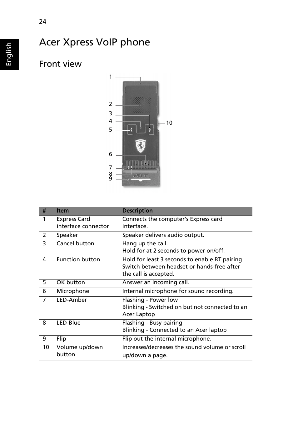 Acer xpress voip phone, Front view | Acer Ferrari 1100 User Manual | Page 46 / 112