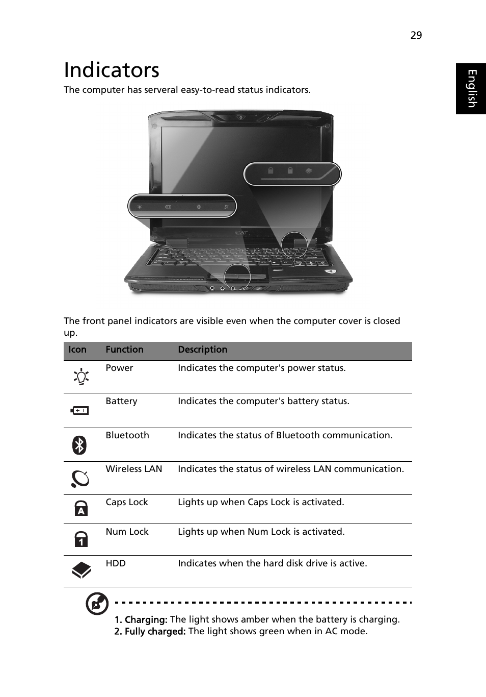 Indicators | Acer Ferrari 1100 User Manual | Page 51 / 112