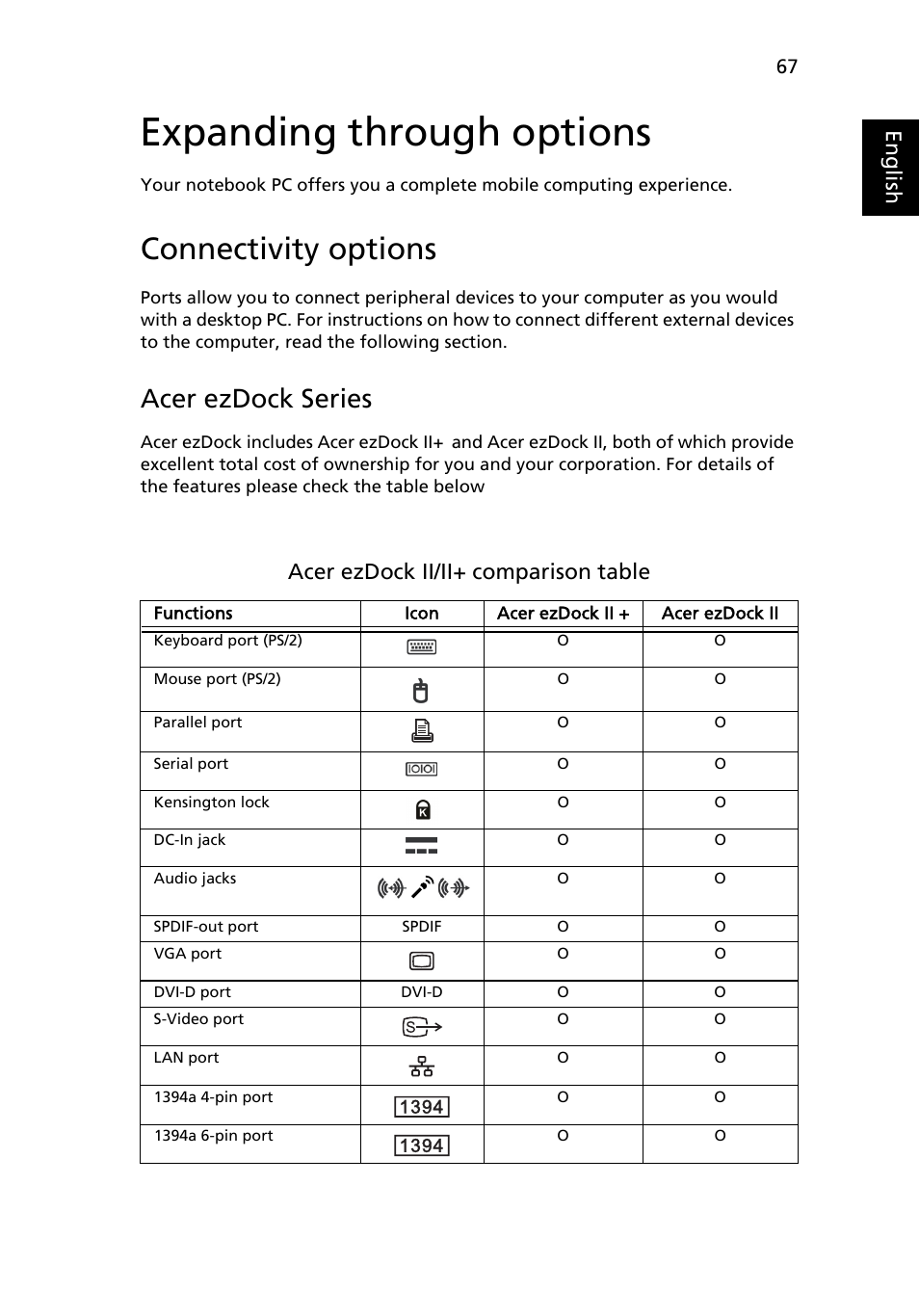Expanding through options, Connectivity options, Acer ezdock series | Eng lis h, Acer ezdock ii/ii+ comparison table | Acer Ferrari 1100 User Manual | Page 87 / 112