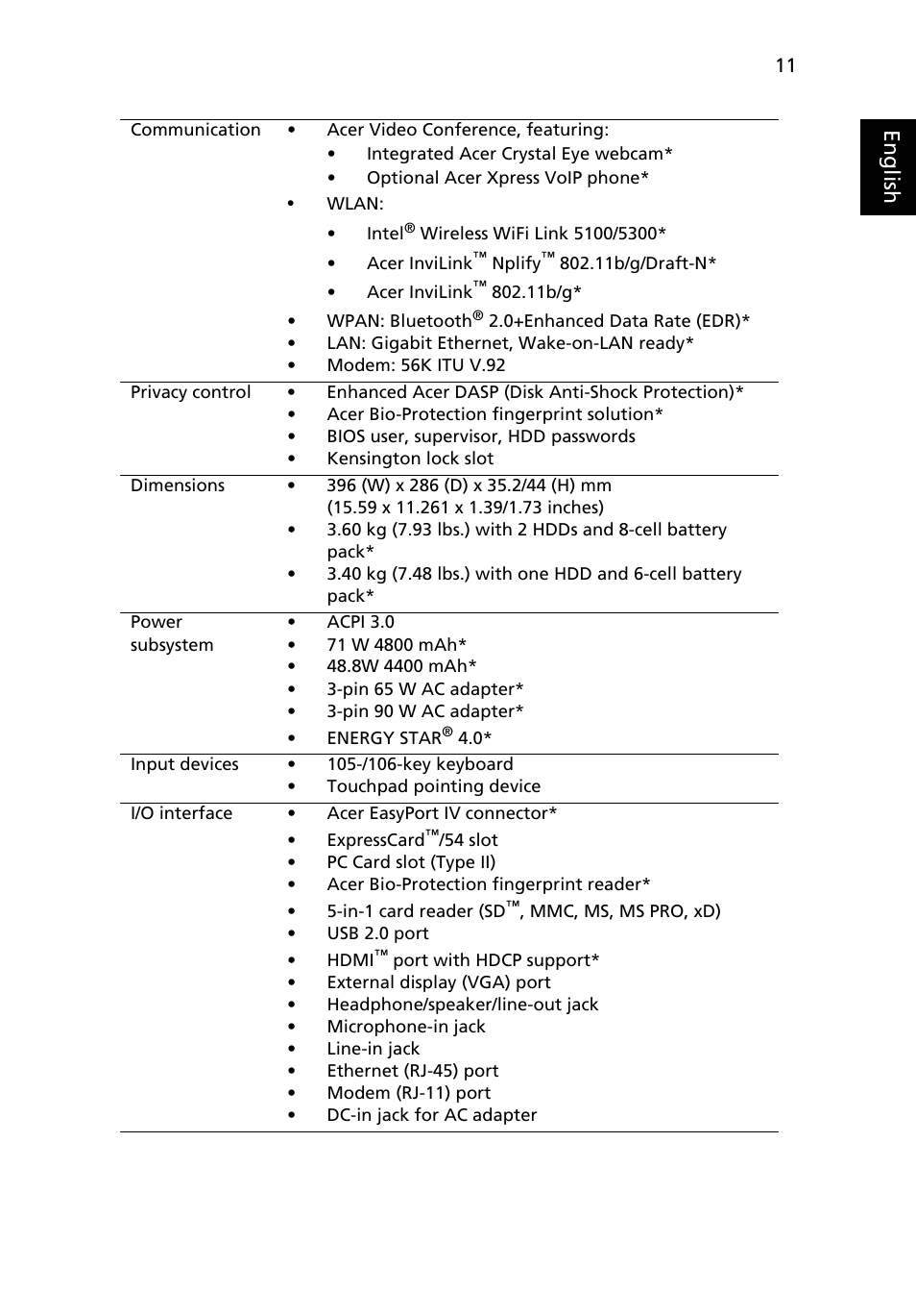 Eng lis h | Acer TravelMate 7730G User Manual | Page 11 / 12