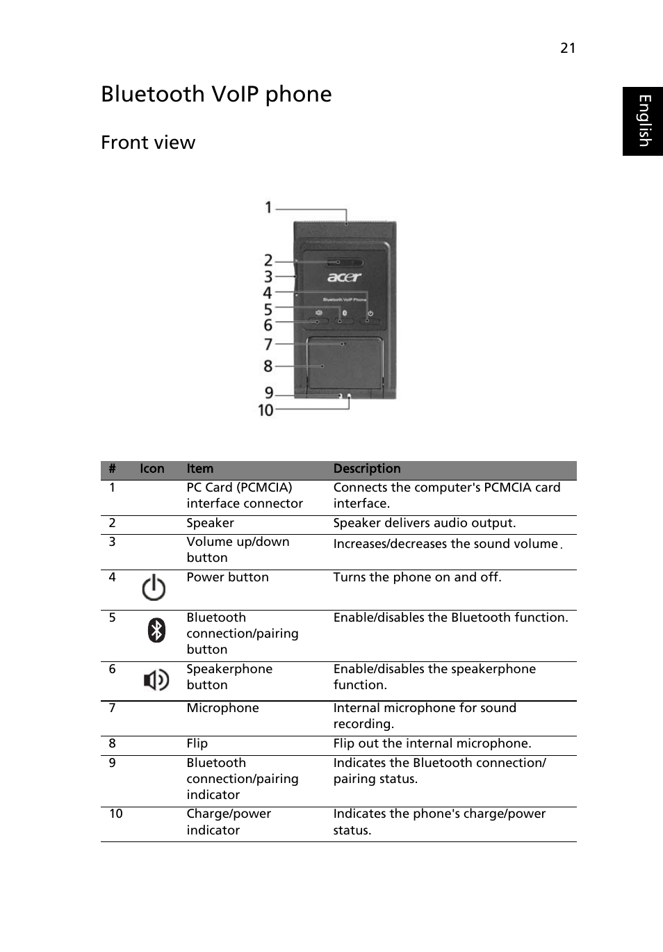 Bluetooth voip phone, Front view | Acer Ferrari 1000 User Manual | Page 41 / 126