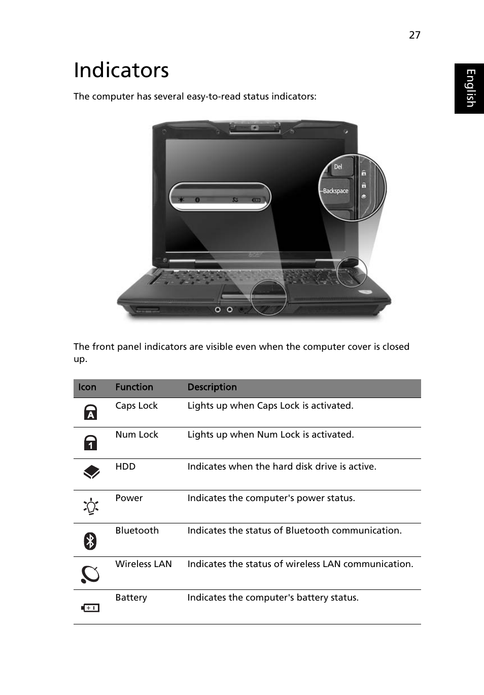 Indicators | Acer Ferrari 1000 User Manual | Page 47 / 126